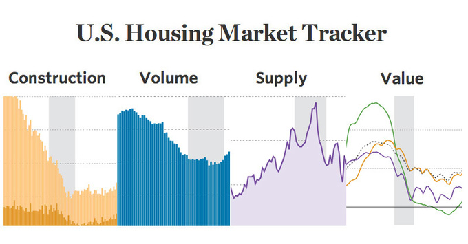 The U.S. housing market