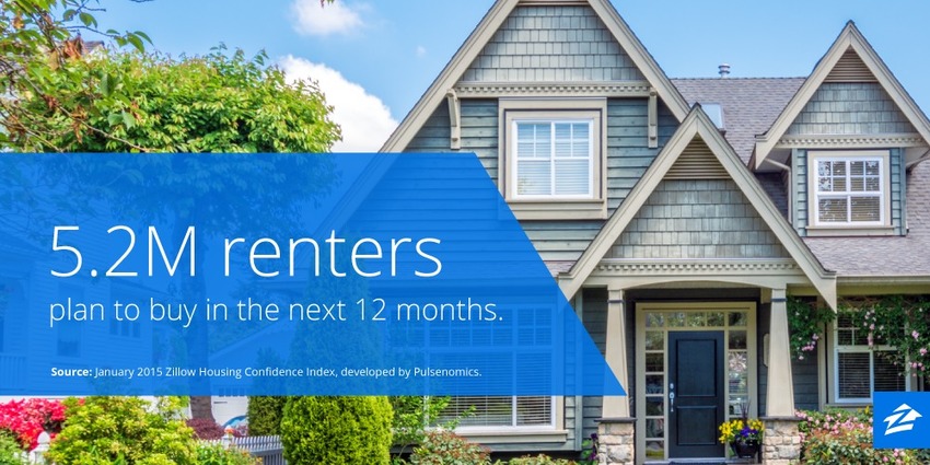 5.2 Million Renters Plan to Buy in the Next Year