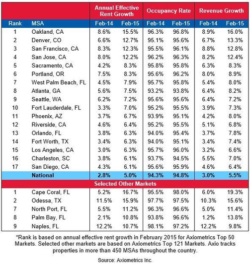 Feb. ’15 Market Trends Report: Feeling Stronger Every Month